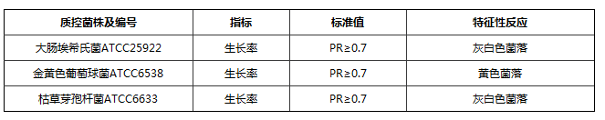 平板計數瓊脂(PCA)顆粒培養基質控標準
