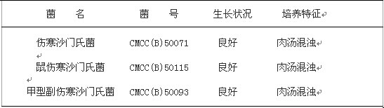 緩沖蛋白胨水
