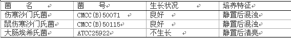 四硫磺酸鈉煌綠增菌液基礎(TTB)