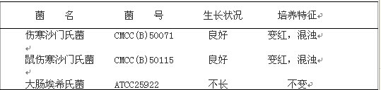 亞硒酸鹽胱氨酸增菌液(SC)