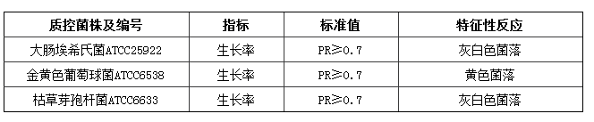 營養瓊脂(顆粒培養基)質控標準