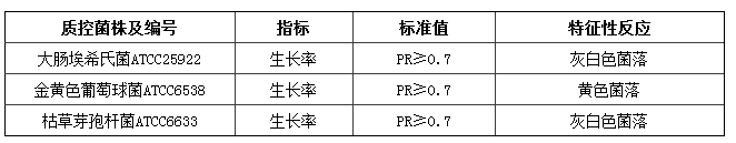 營(yíng)養(yǎng)瓊脂顆粒培養(yǎng)基