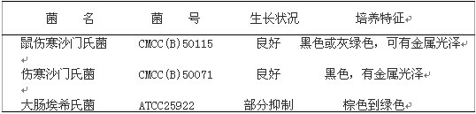 亞硫酸鉍瓊脂(BS)
