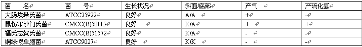 三糖鐵瓊脂(TSI)
