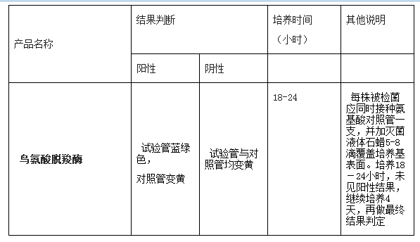 鳥氨酸脫羧酶