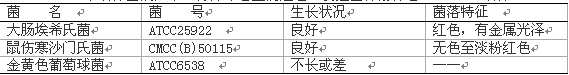 品紅亞硫酸鈉培養基(遠藤瓊脂培養基)