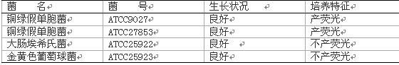 金氏B培養基