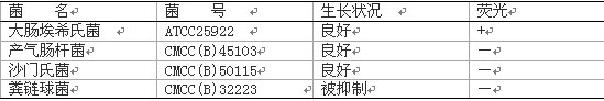 MUG營養(yǎng)瓊脂培養(yǎng)基