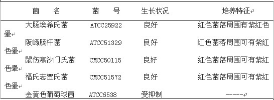 結晶紫中性紅膽鹽葡萄糖瓊脂(VRBGA)