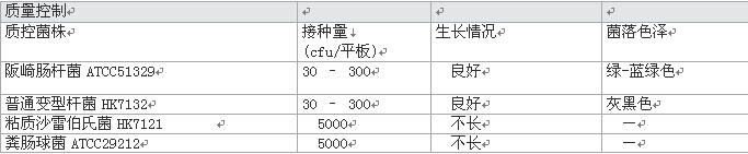 阪崎腸桿菌顯色培養(yǎng)基