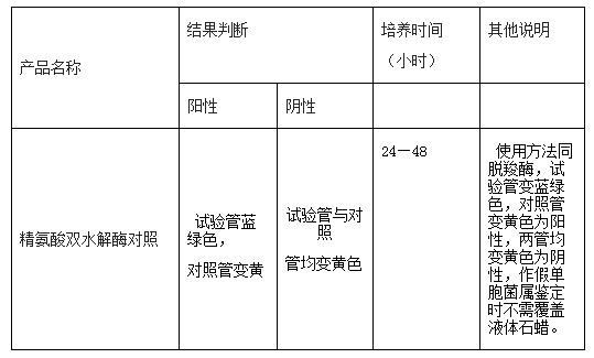 精氨酸脫羧酶雙水解酶對照