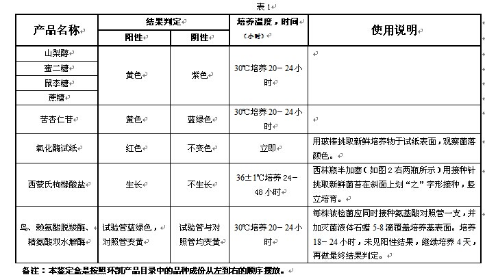 阪崎腸桿菌生化鑒定盒