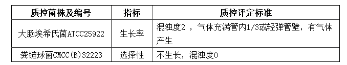 EC肉湯瓶裝顆粒培養(yǎng)基質(zhì)控標(biāo)準(zhǔn)