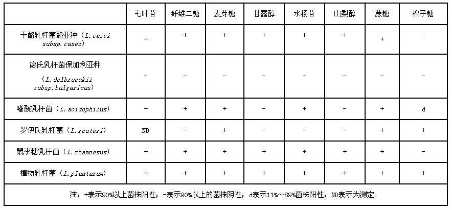 乳桿菌生化鑒定