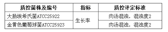 營養肉湯(NB)顆粒培養基
