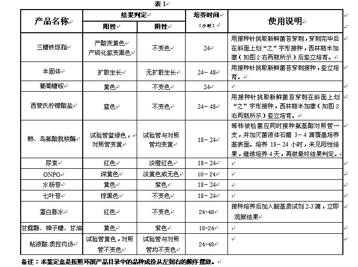 志賀氏菌生化鑒定盒