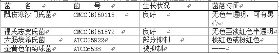 SS瓊脂培養(yǎng)基