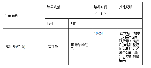 硝酸鹽(還原) 生化鑒定
