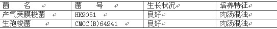 庖肉培養(yǎng)基基礎