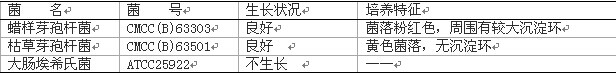 甘露醇卵黃多粘菌素瓊脂基礎(chǔ)（MYP）