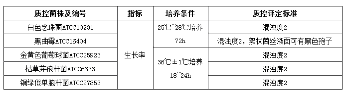 胰蛋白胨大豆肉湯(TSB)顆粒培養(yǎng)基