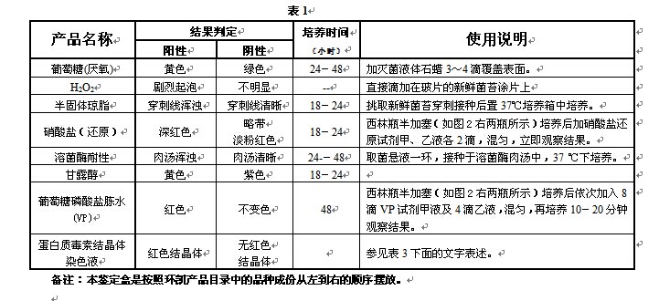 蠟樣芽胞桿菌胞桿菌生生化鑒定盒