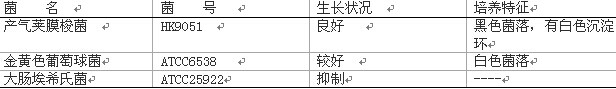 胰月示-亞硫酸鹽-環絲氨酸瓊脂基礎(TSC)培養基質量控制