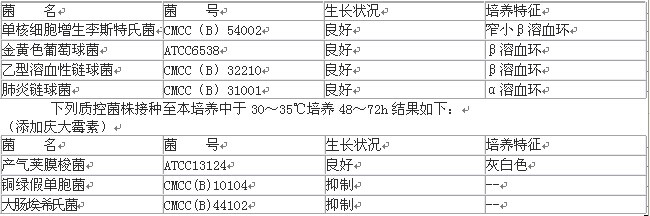 哥倫比亞瓊脂培養基質量控制