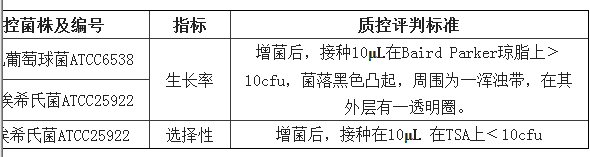 7.5%氯化鈉肉湯瓶裝顆粒培養基質控標準