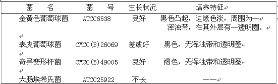 Baird-Parker瓊脂基礎