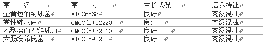 腦心浸出液肉湯（BHI）
