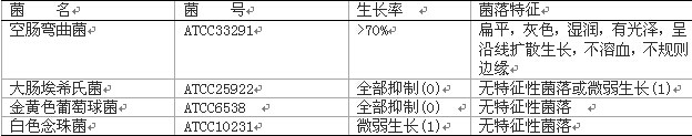 改良CCD瓊脂