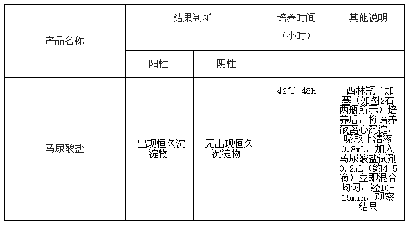 馬尿酸鹽