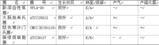 3%氯化鈉三糖鐵瓊脂