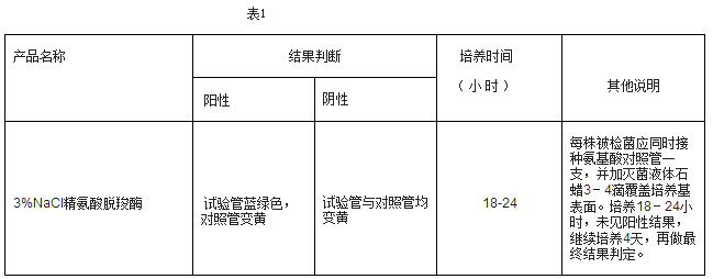 3%NaCl精氨酸脫羧酶