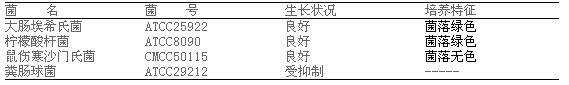 大腸菌群顯色培養(yǎng)基