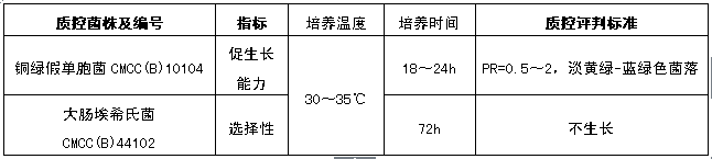 溴化十六烷基三甲銨瓊脂培養基